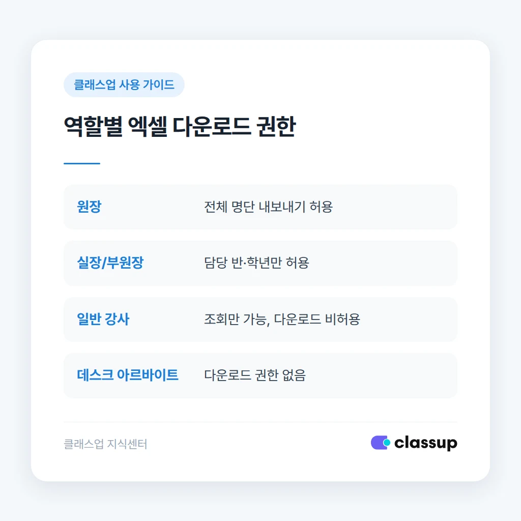 엑셀 내보내기 권한을 역할별로 나누는 기준