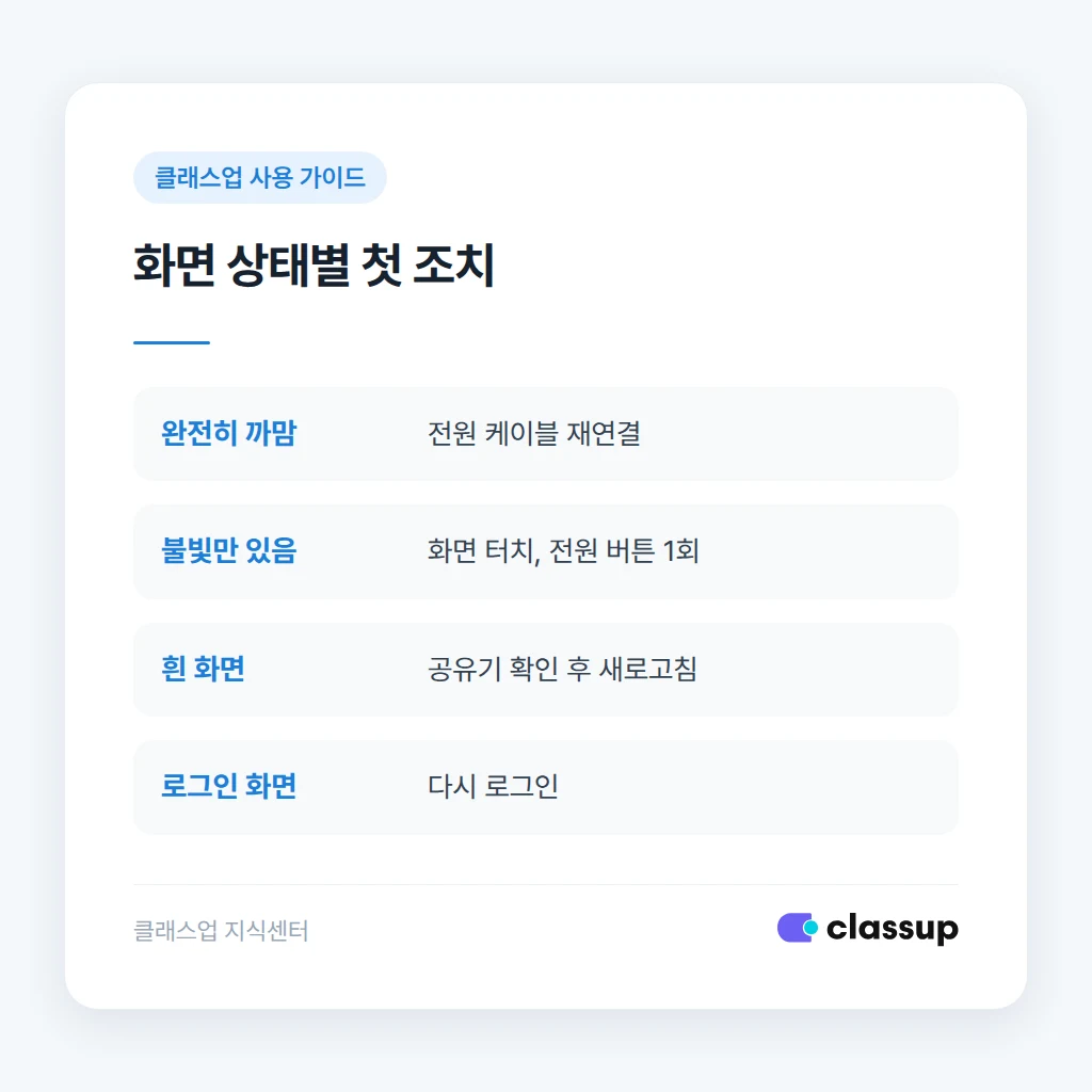 화면 상태별 원인과 첫 조치 비교