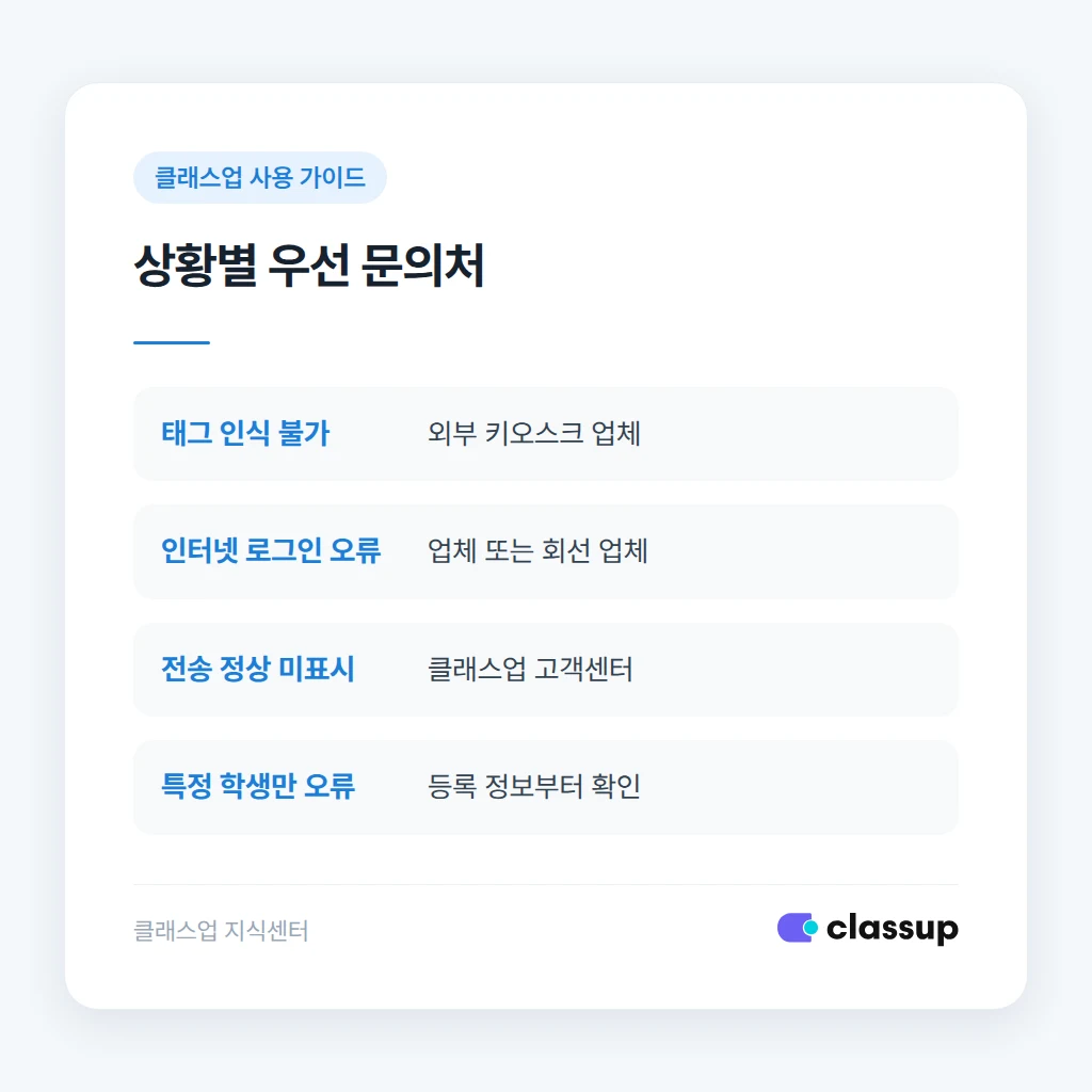 외부 키오스크 업체와 클래스업 문의처를 구분하는 기준