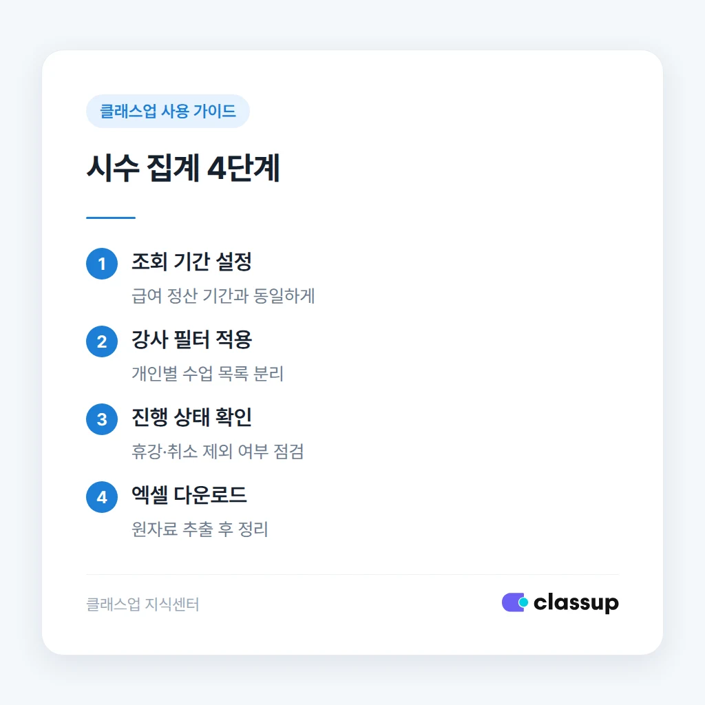 보강과 대강 처리 시 시수 집계 점검 항목