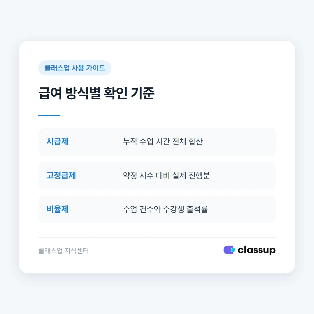 급여 방식별 시수 확인 기준 비교