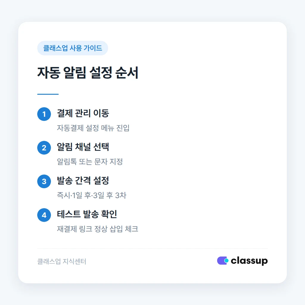 클래스업에서 결제 실패 자동 알림 설정하는 순서