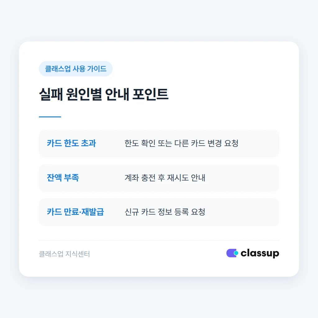재결제 안내 문구 발송 시점별 구성