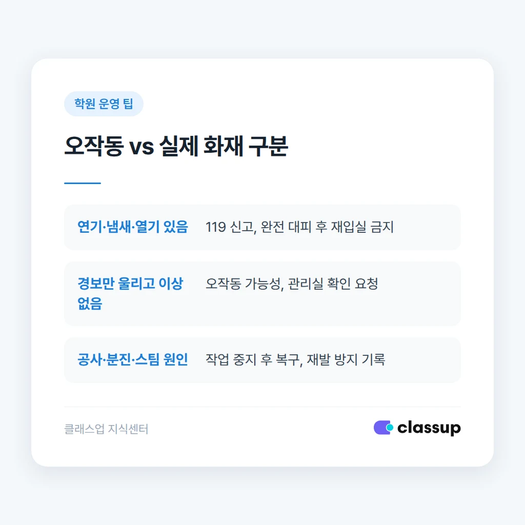 오작동과 실제 화재 구분 기준표