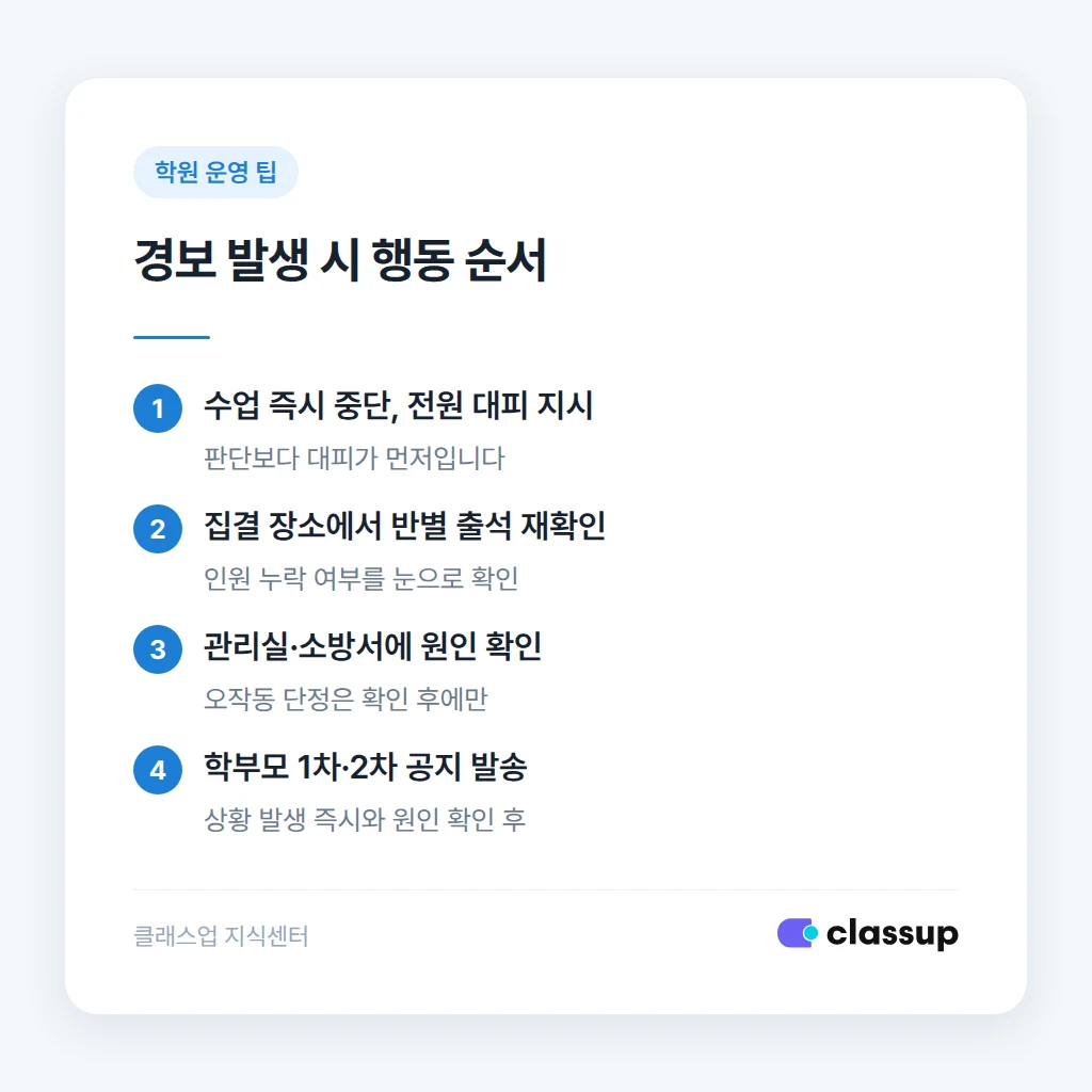소방설비 점검 요청 시 확인 항목