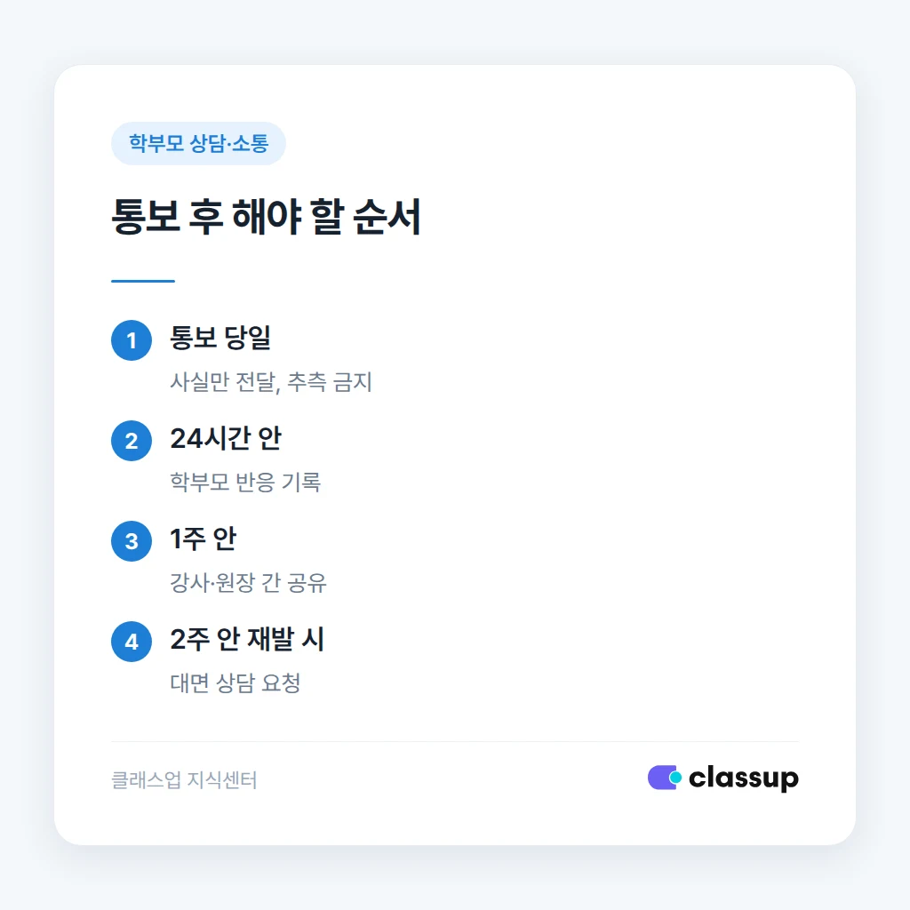 문제행동 통보 후 순서대로 해야 할 일