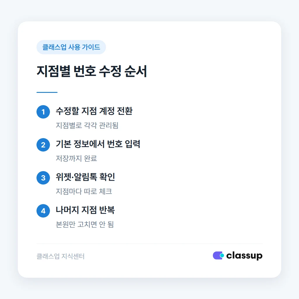 전화번호 수정 시 확인해야 할 세 곳