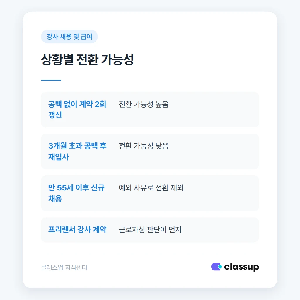 무기계약직 전환 여부를 판단하는 상황별 기준
