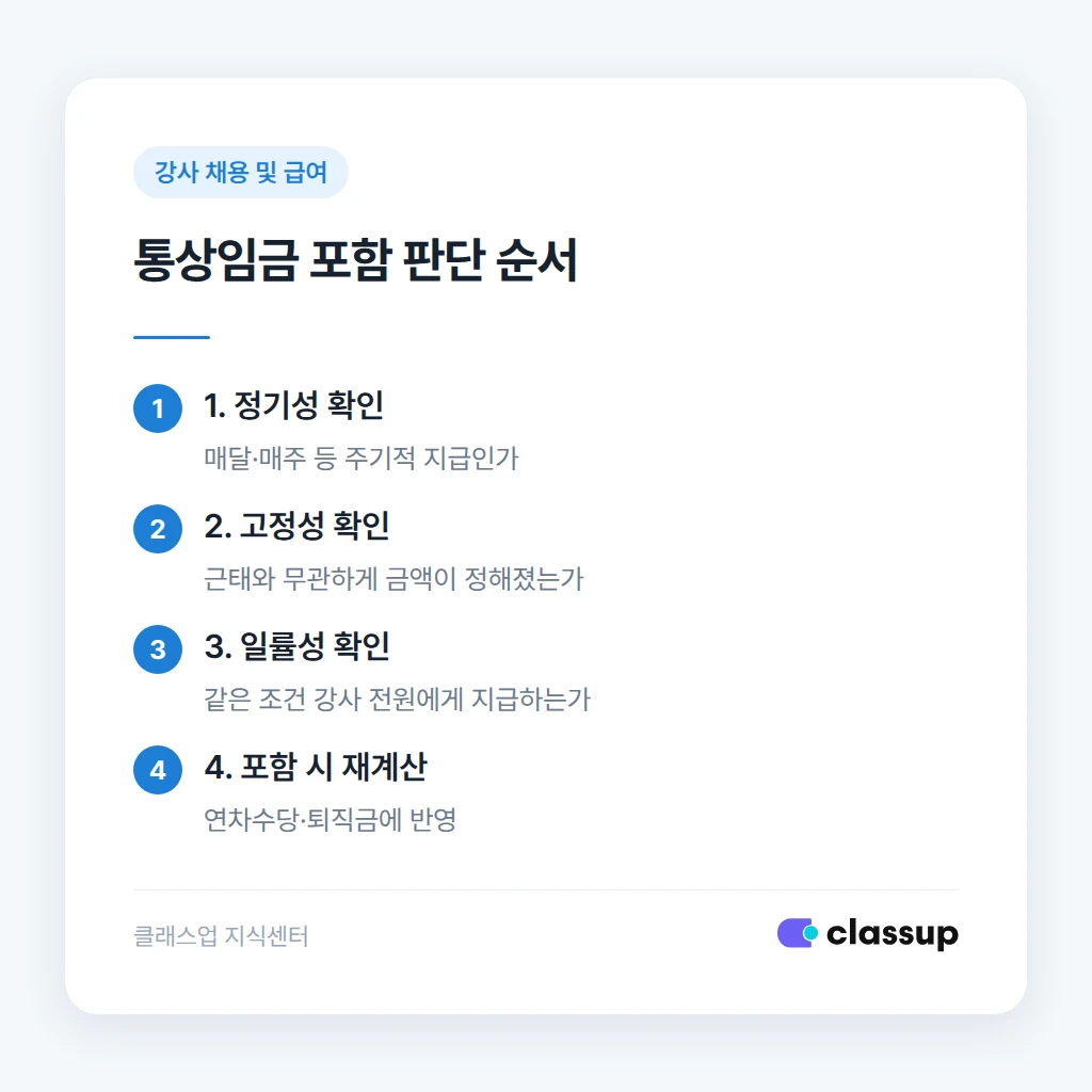 교통비 지급 방식에 따른 판단 순서
