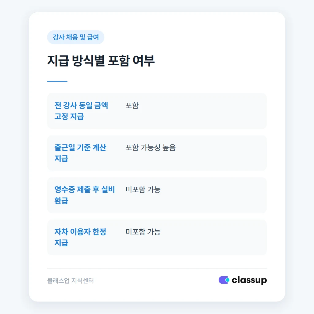 근로계약서에 교통비 조건을 명시하는 방법