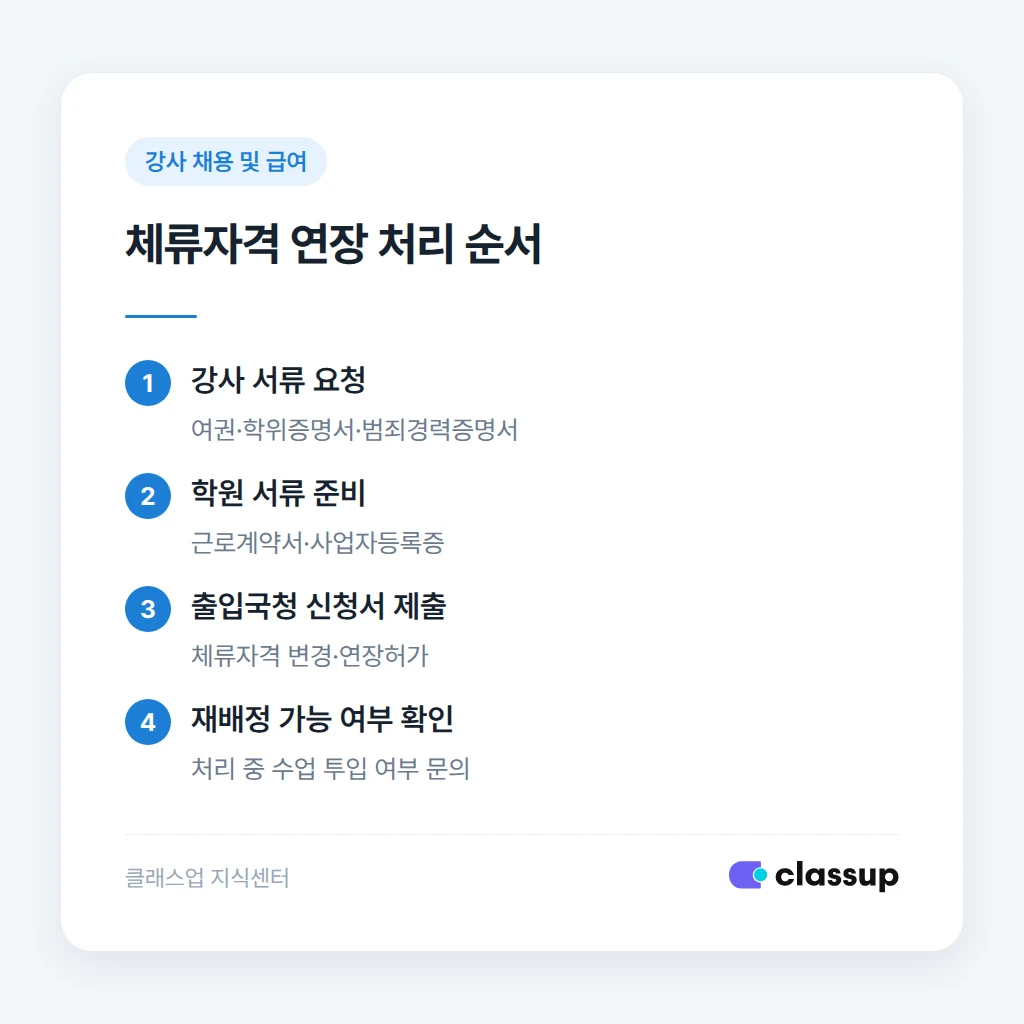 비자 연장 처리 절차 단계