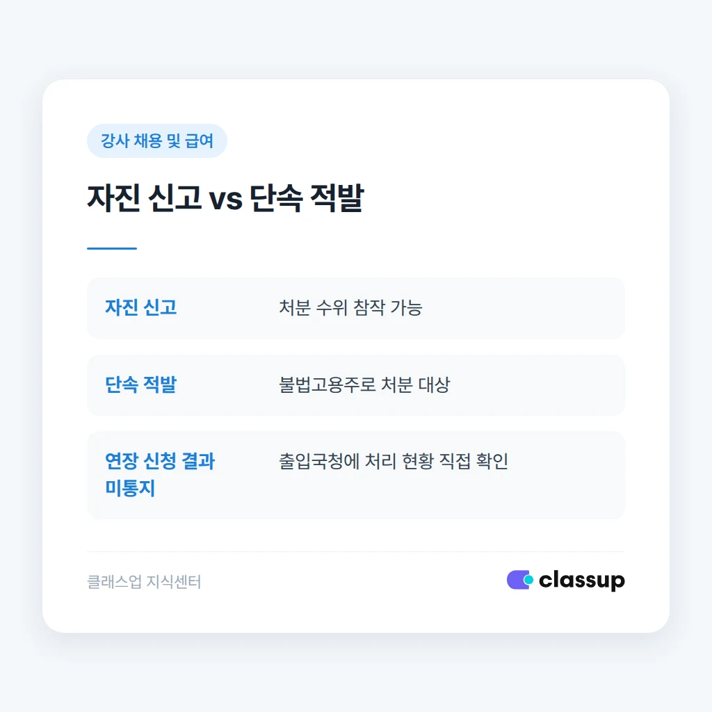 비자 만료 재발 방지를 위한 관리 방법 비교