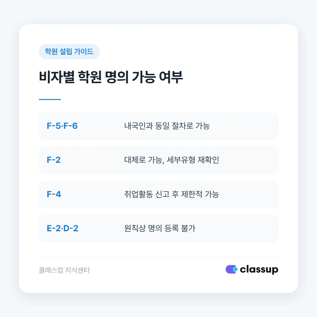 외국인 학원 설립 흔히 틀리는 지점