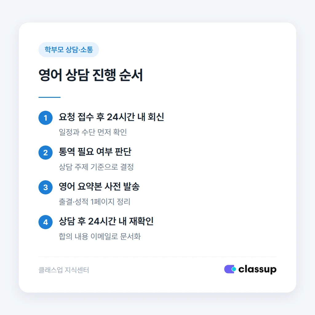 상담 전 준비할 영어 용어와 서류