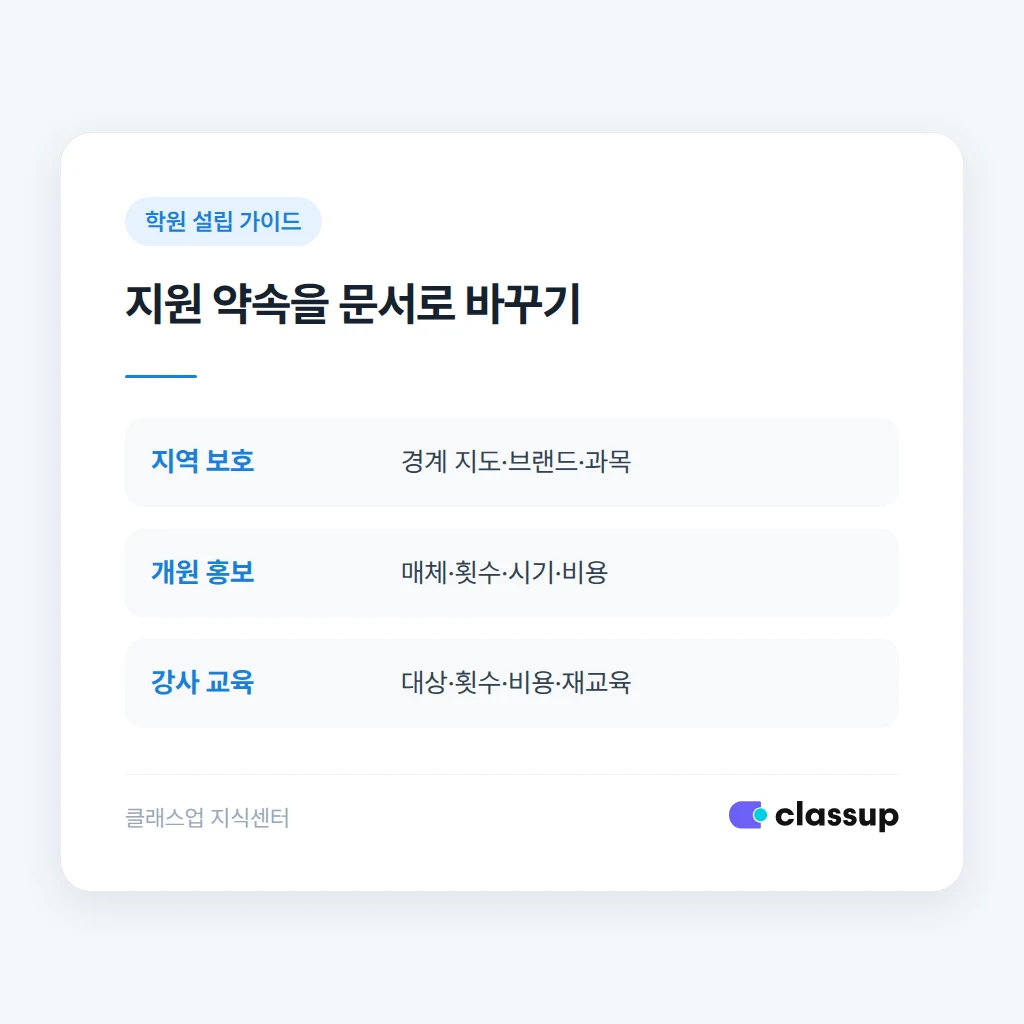 영업지역과 본부 지원 약속을 계약서로 확인하는 기준
