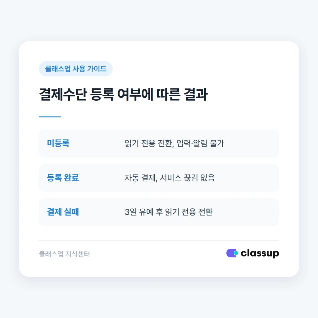 체험 종료 후 결제수단 미등록 시 벌어지는 상황