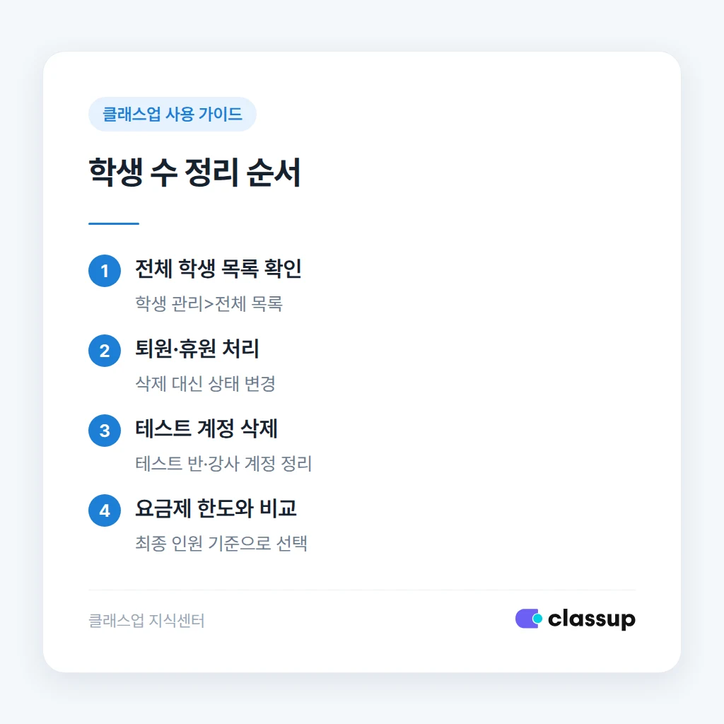 학부모 대상 알림 안내 문구 예시