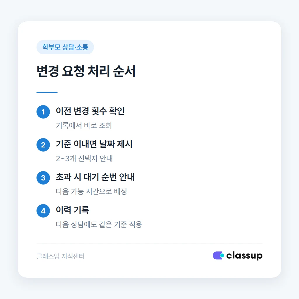 상담 변경 기준 안내 절차