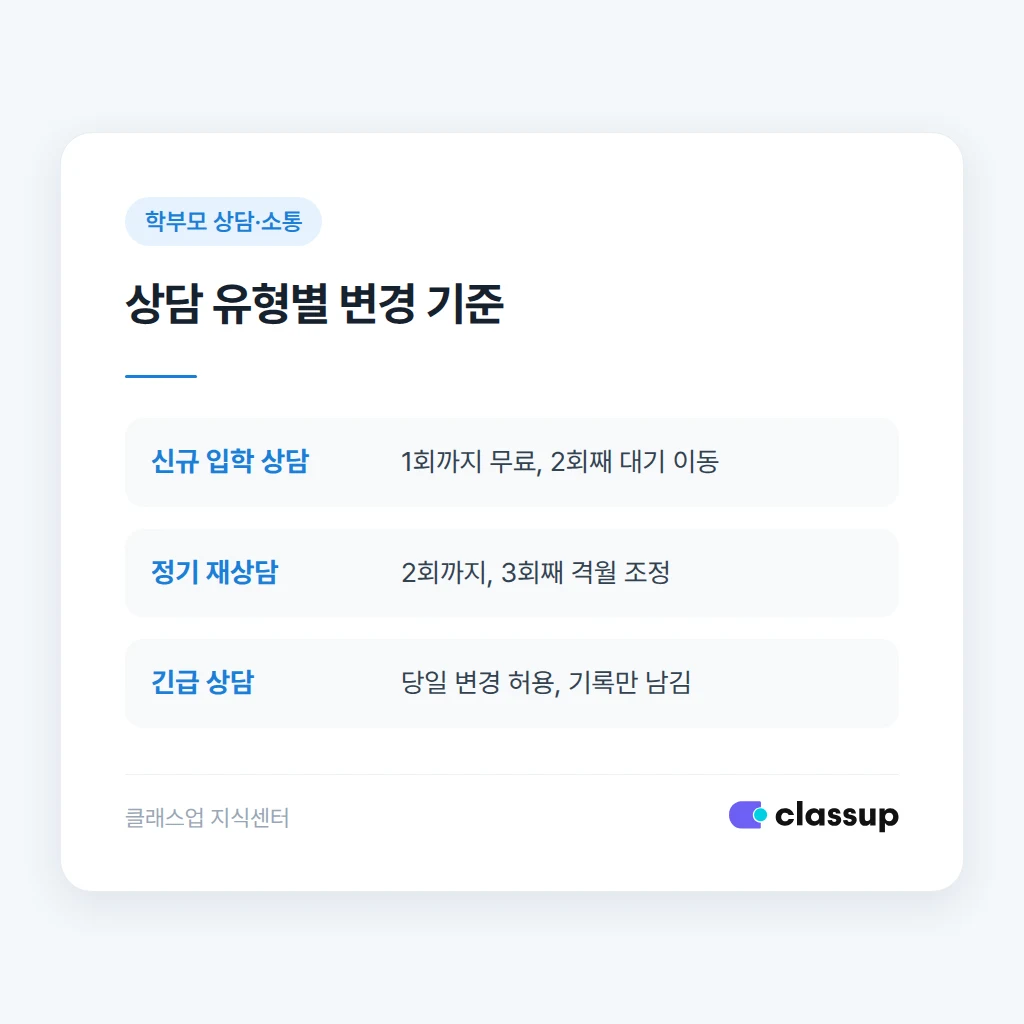 상담 변경 이력 기록과 예외 처리 방법