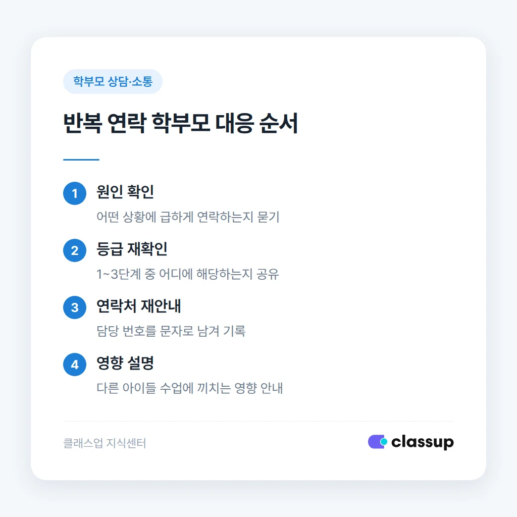 업무시간 외 연락 회신 시간대 기준