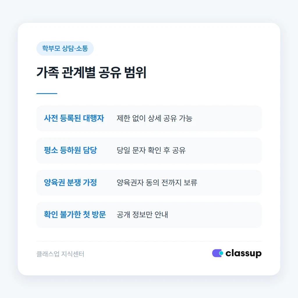 가족 관계별 정보공유 판단 기준표