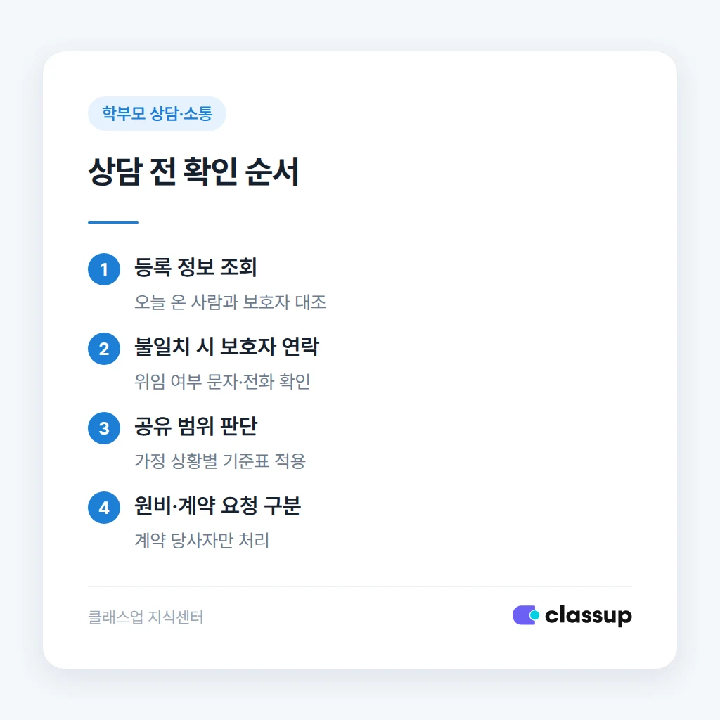 흔히 틀리는 조부모 상담 대응 사례