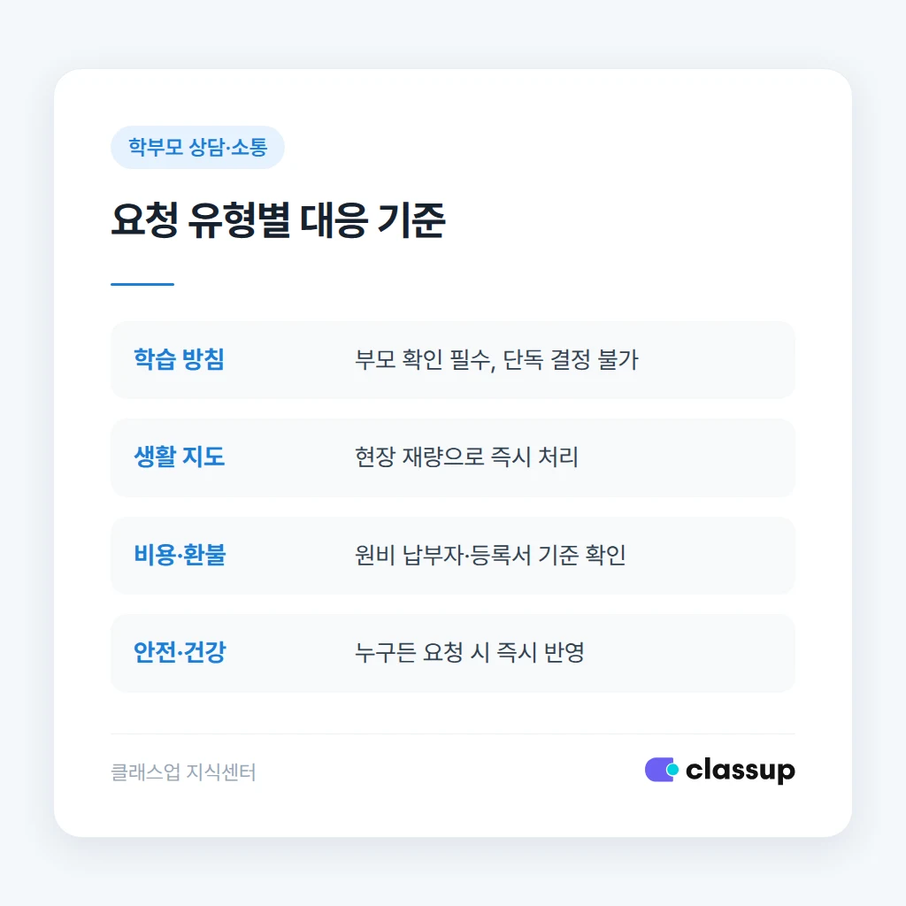 양쪽에 다른 설명을 전해 생기는 문제