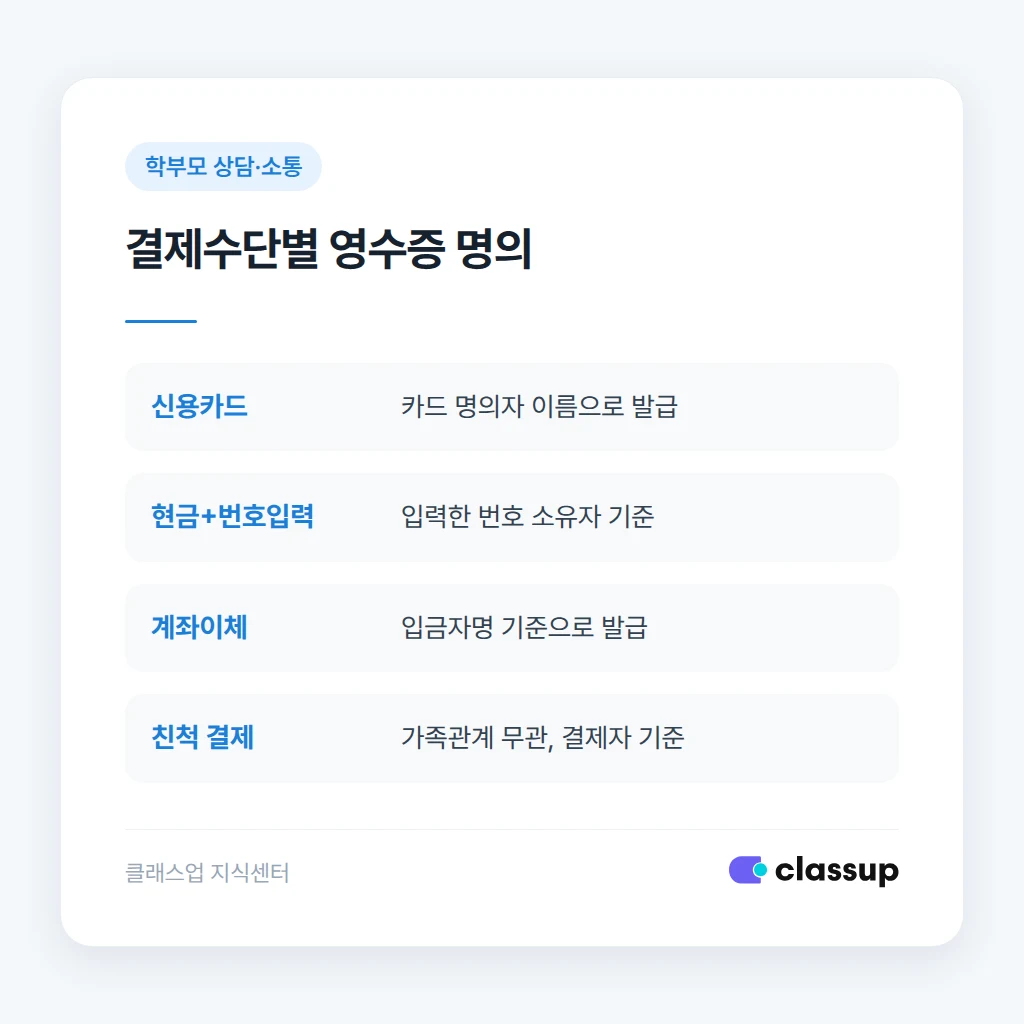 결제수단별 영수증 명의 처리 기준