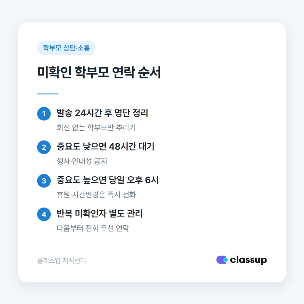 학부모 단체 문자 확인 여부 체크리스트