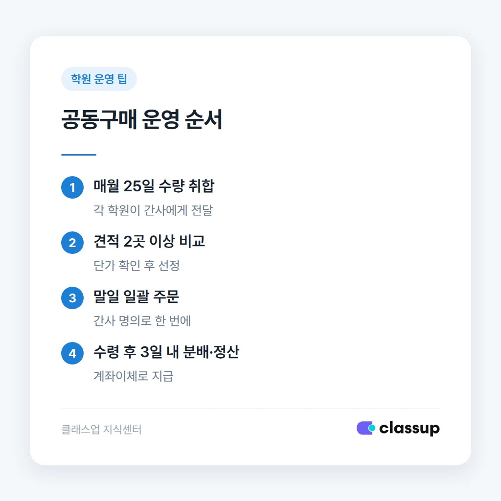 공동구매 참여 학원을 고르는 기준