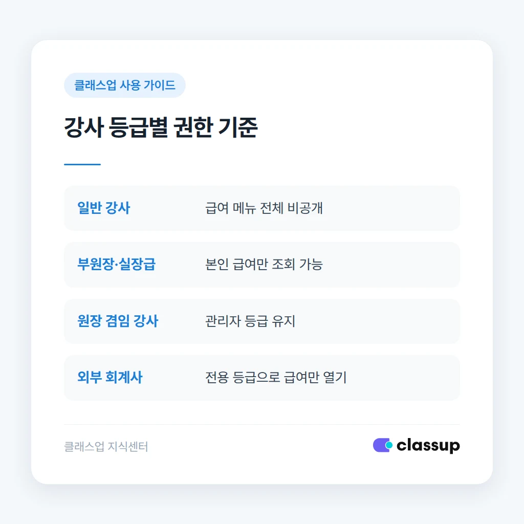 강사 권한 등급을 나누는 기준표