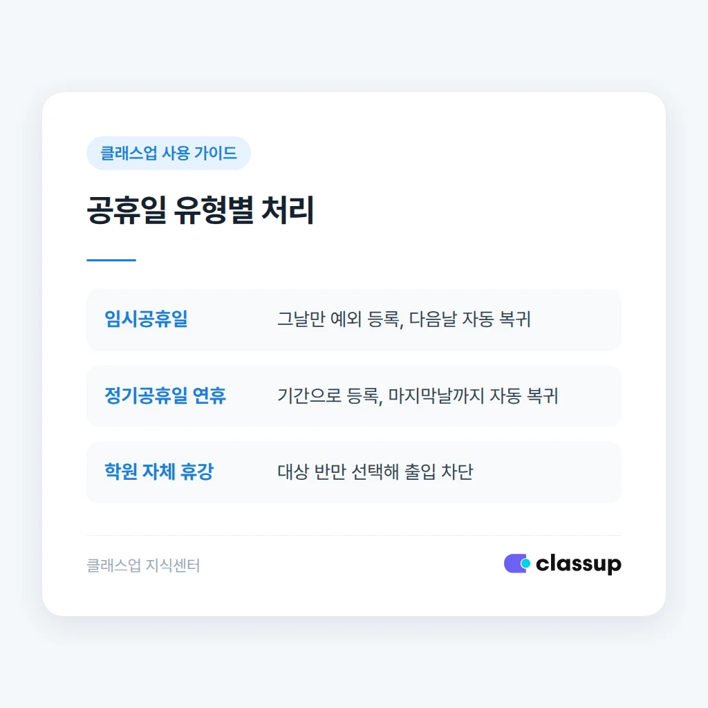 흔히 틀리는 출입 허용시간 설정 실수