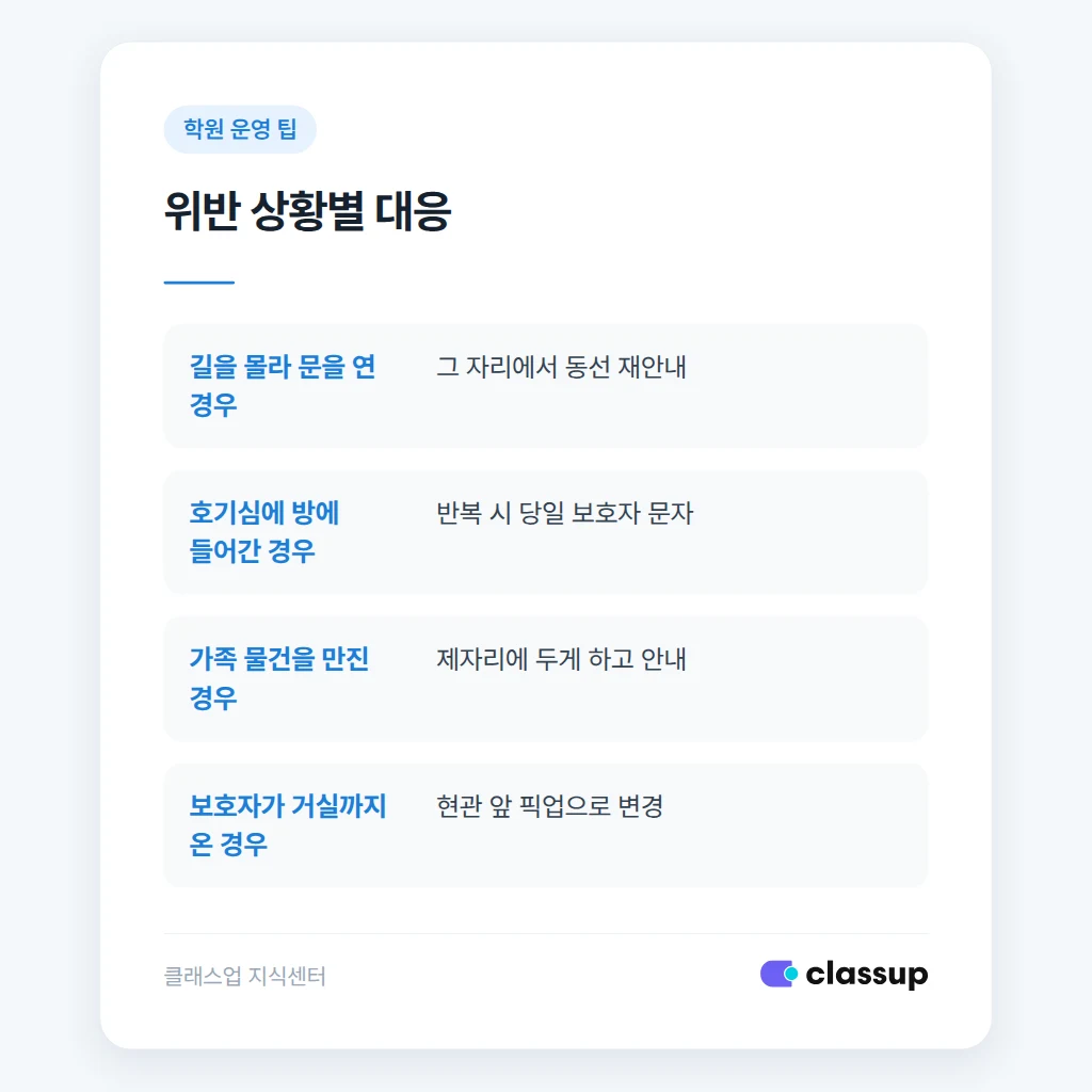 규칙을 어겼을 때 상황별로 대응하는 기준