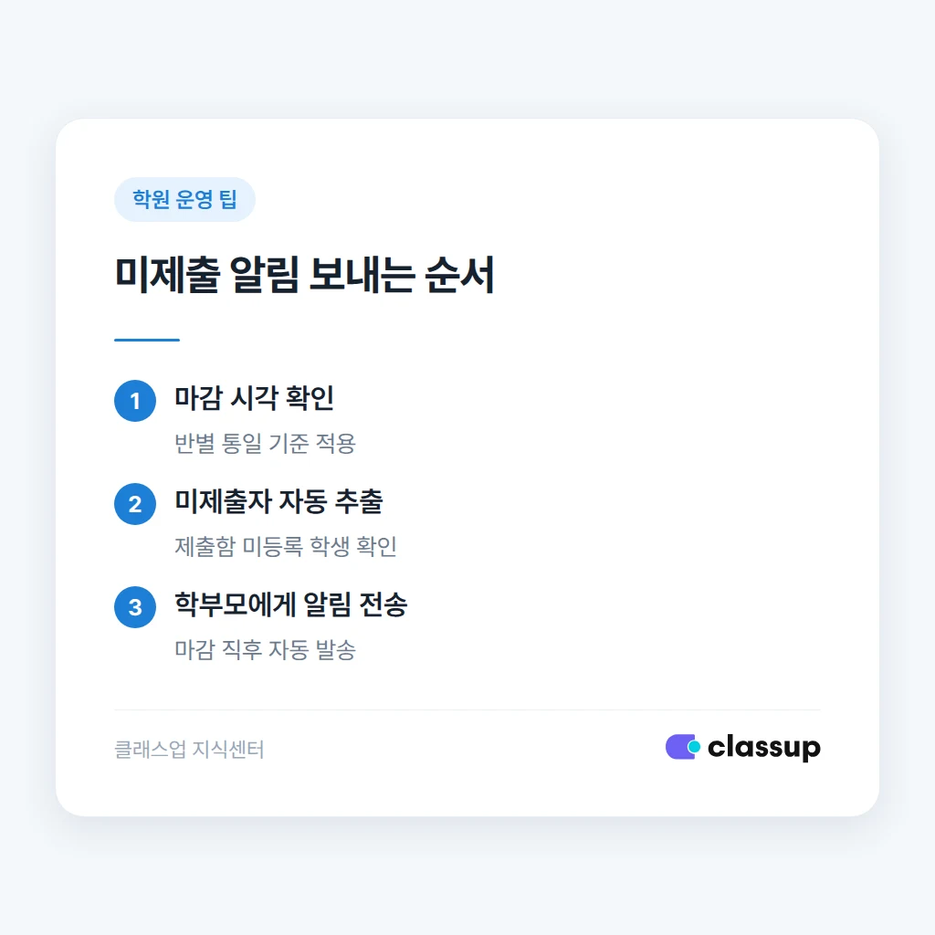 미제출 학생을 확인하는 절차