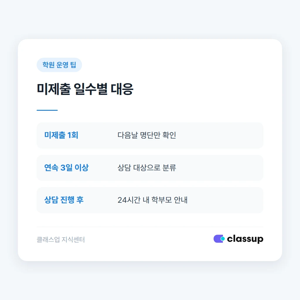 학부모에게 보내는 과제 안내 문구