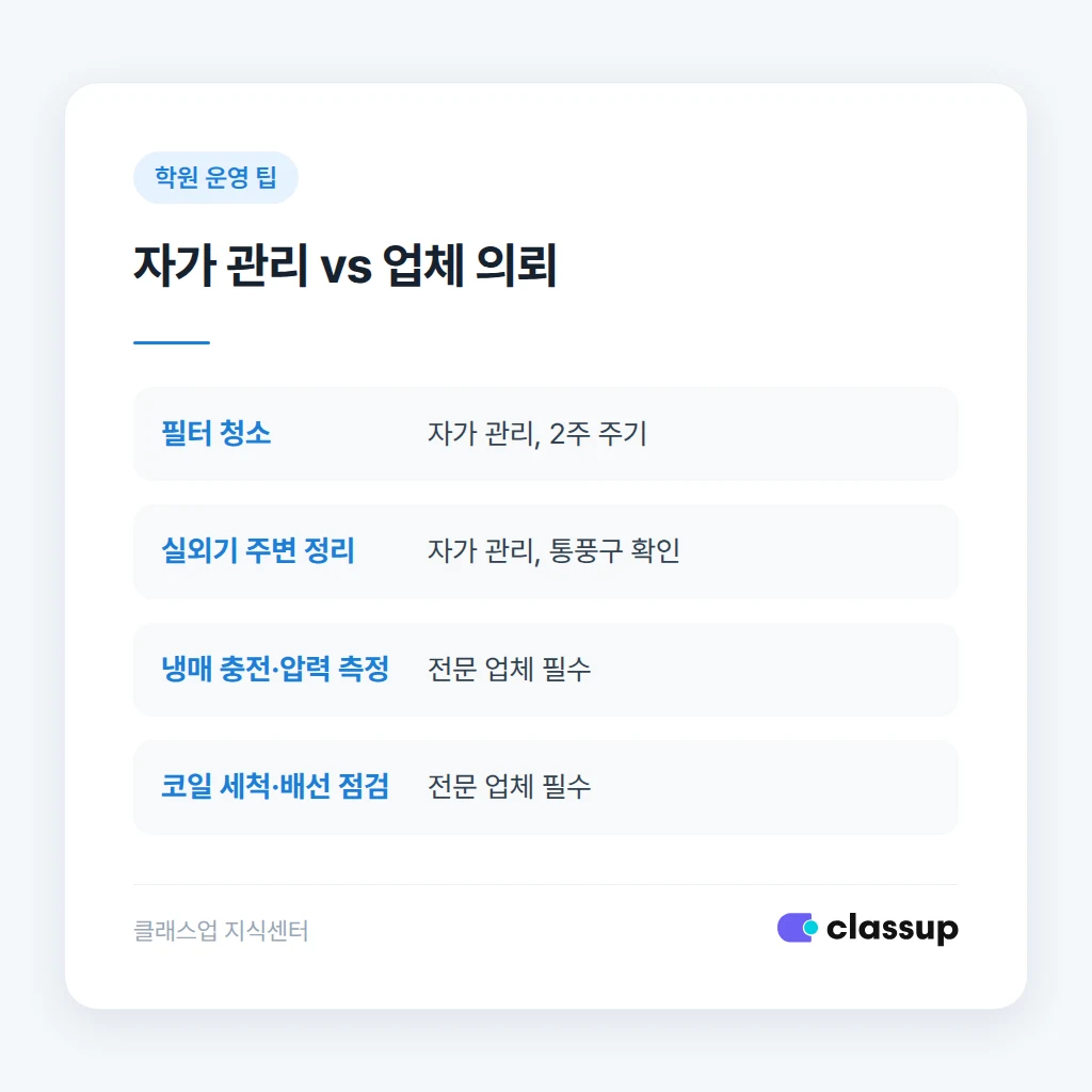 자가 관리와 전문 점검 구분 기준