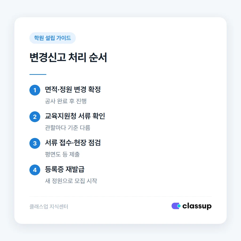 정원 초과로 받았을 때 생기는 문제