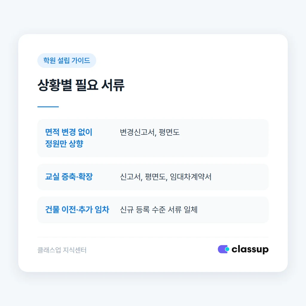 변경신고 접수부터 등록증 재발급까지 순서