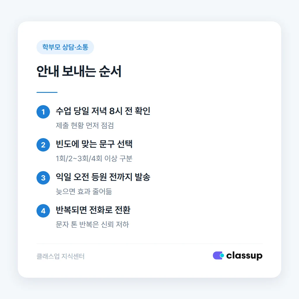 숙제 미제출 안내를 보내기 적절한 시간대
