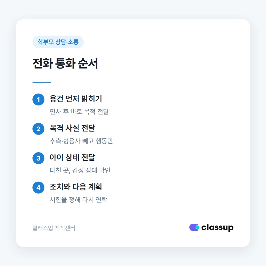 전화로 사실을 전달하는 순서