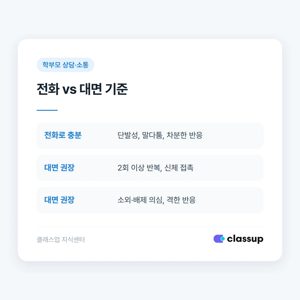 전화와 대면 상담 중 선택하는 기준