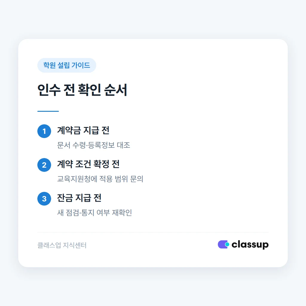 계약 전 자료 수령부터 잔금 전 재확인까지의 순서