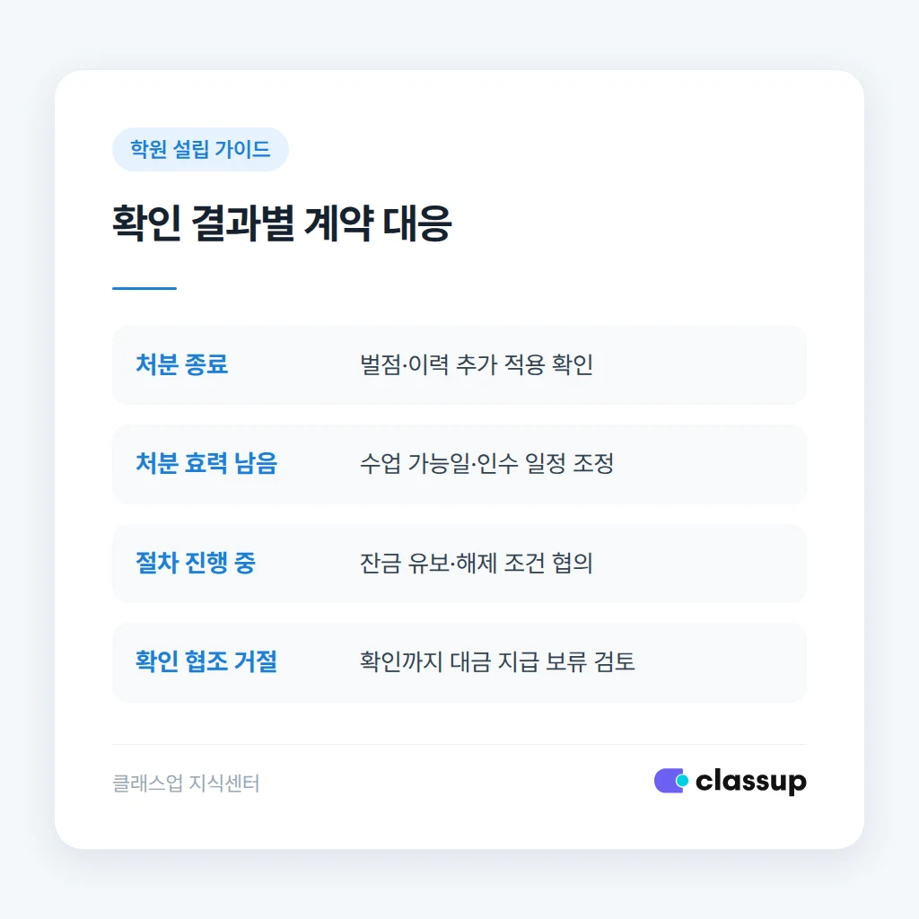 인수 학원의 확인 결과에 따른 계약 대응