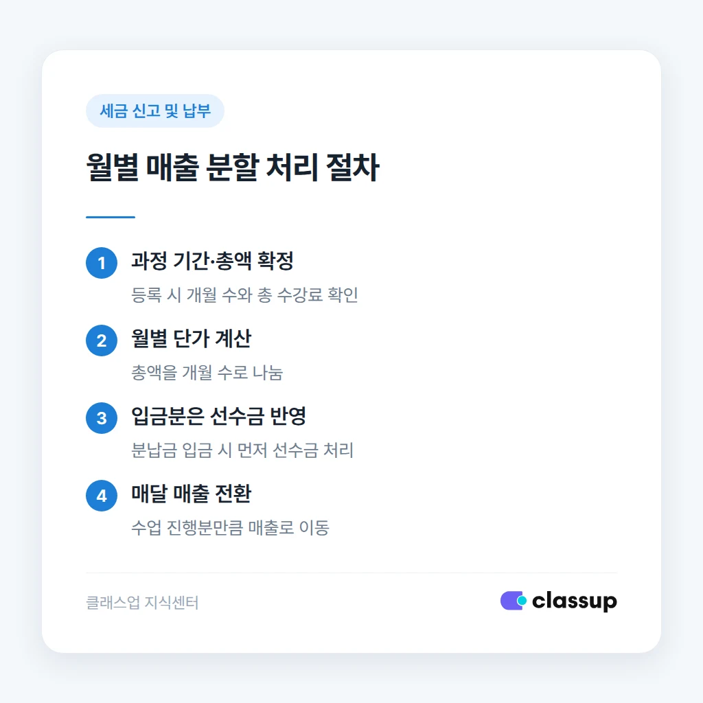 분납 수강료 월별 매출 분할 처리 절차