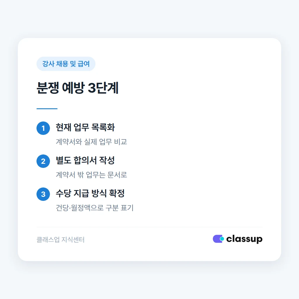 강사 추가 업무 수당 합의 절차