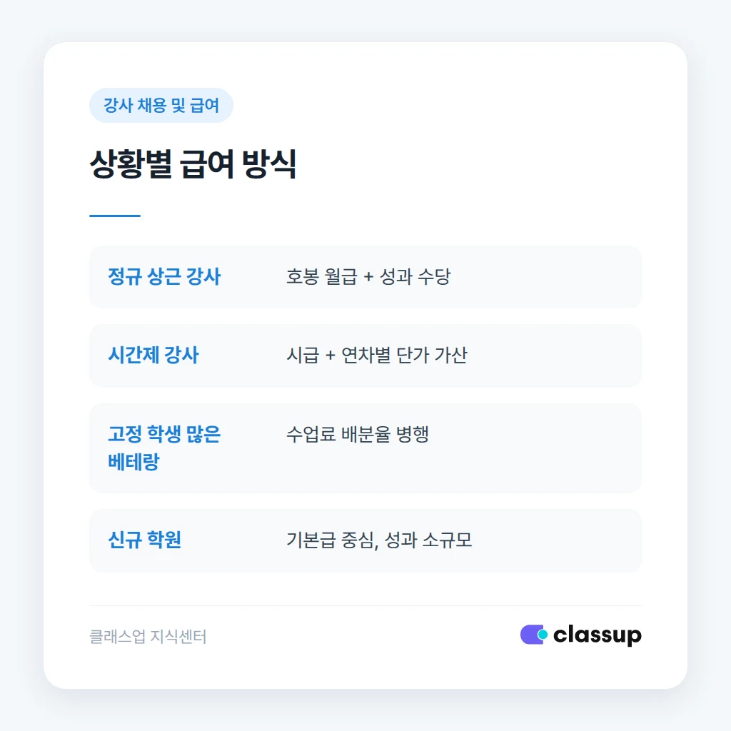 상황별 급여 방식 비교