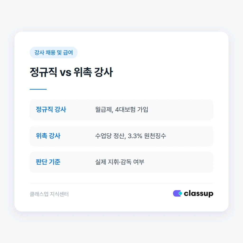 강사 계약 형태별 급여 조항 비교