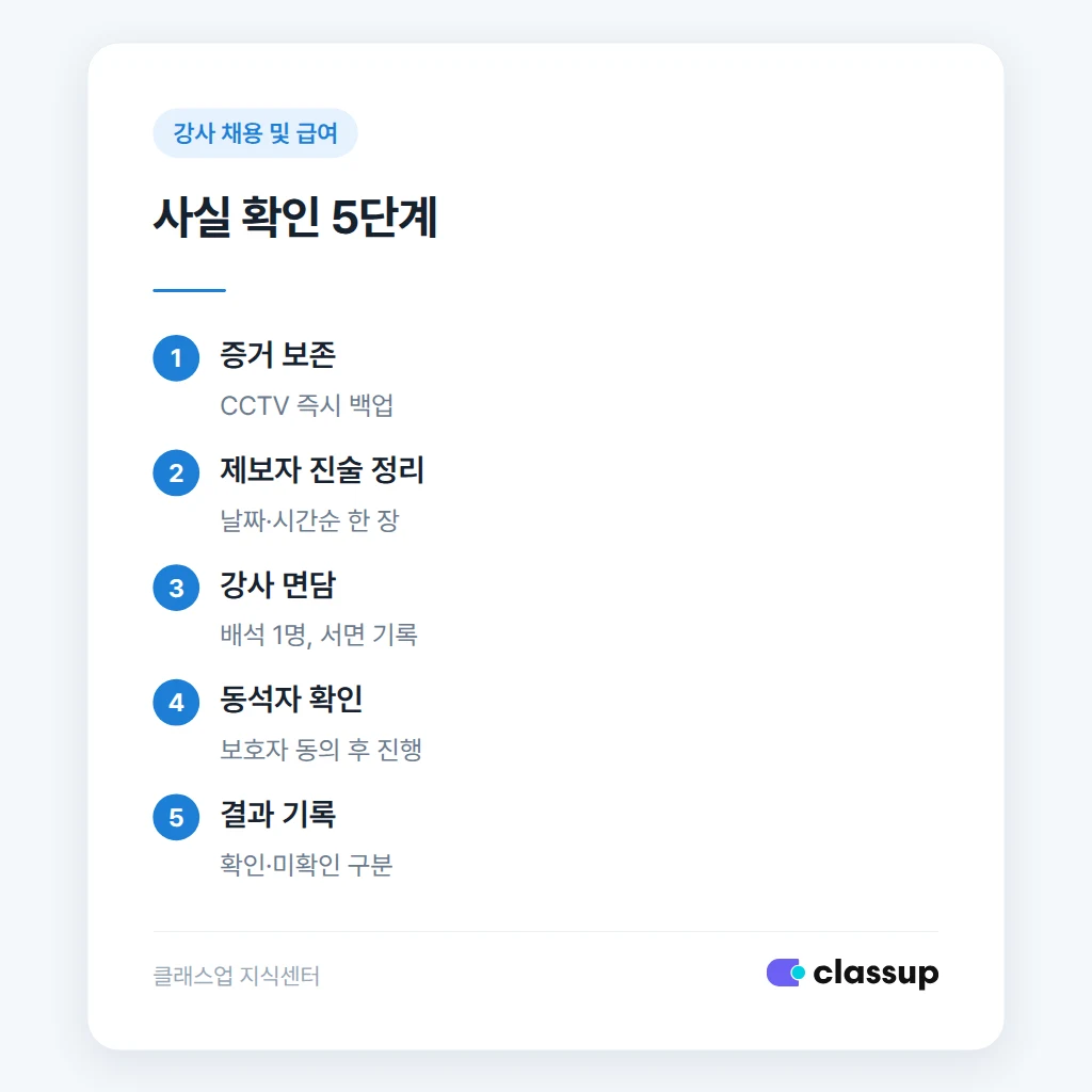 제보 접수부터 신고까지 사실 확인 진행 순서