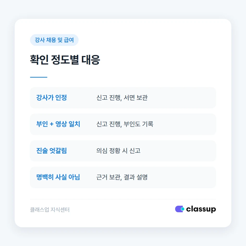 확인 정도에 따른 원장의 대응 비교