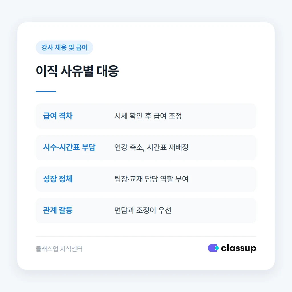 이직 사유별 대응 방법 비교